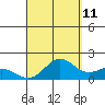 Kaneohe Bay tide chart for Monday, September 11, 2023