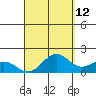 Kaneohe Bay tide chart for Tuesday, September 12, 2023