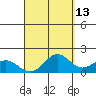 Kaneohe Bay tide chart for Wednesday, September 13, 2023