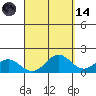 Kaneohe Bay tide chart for Thursday, September 14, 2023