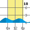 Kaneohe Bay tide chart for Monday, September 18, 2023