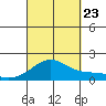 Kaneohe Bay tide chart for Saturday, September 23, 2023