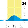 Kaneohe Bay tide chart for Sunday, September 24, 2023