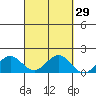 Kaneohe Bay tide chart for Friday, September 29, 2023