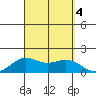 Kaneohe Bay tide chart for Monday, September 4, 2023