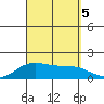Kaneohe Bay tide chart for Tuesday, September 5, 2023
