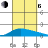 Kaneohe Bay tide chart for Wednesday, September 6, 2023