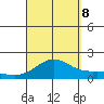 Kaneohe Bay tide chart for Friday, September 8, 2023