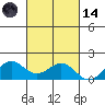 Kaneohe Bay tide chart for Saturday, October 14, 2023