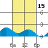 Kaneohe Bay tide chart for Sunday, October 15, 2023