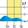 Kaneohe Bay tide chart for Tuesday, October 17, 2023