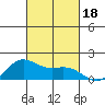Kaneohe Bay tide chart for Wednesday, October 18, 2023