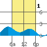 Kaneohe Bay tide chart for Sunday, October 1, 2023