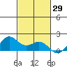Kaneohe Bay tide chart for Sunday, October 29, 2023