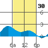 Kaneohe Bay tide chart for Monday, October 30, 2023