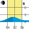 Kaneohe Bay tide chart for Friday, October 6, 2023