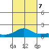 Kaneohe Bay tide chart for Saturday, October 7, 2023