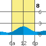 Kaneohe Bay tide chart for Sunday, October 8, 2023