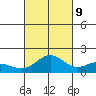 Kaneohe Bay tide chart for Monday, October 9, 2023