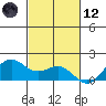 Kaneohe Bay tide chart for Sunday, November 12, 2023