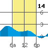 Kaneohe Bay tide chart for Tuesday, November 14, 2023