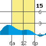 Kaneohe Bay tide chart for Wednesday, November 15, 2023
