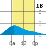Kaneohe Bay tide chart for Saturday, November 18, 2023