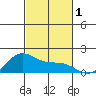 Kaneohe Bay tide chart for Wednesday, November 1, 2023