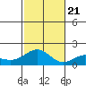 Kaneohe Bay tide chart for Tuesday, November 21, 2023