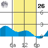 Kaneohe Bay tide chart for Sunday, November 26, 2023