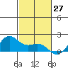 Kaneohe Bay tide chart for Monday, November 27, 2023