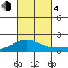 Kaneohe Bay tide chart for Saturday, November 4, 2023