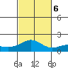 Kaneohe Bay tide chart for Monday, November 6, 2023