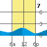 Kaneohe Bay tide chart for Tuesday, November 7, 2023