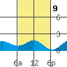 Kaneohe Bay tide chart for Thursday, November 9, 2023
