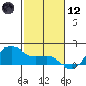 Kaneohe Bay tide chart for Tuesday, December 12, 2023