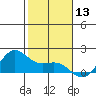 Kaneohe Bay tide chart for Wednesday, December 13, 2023