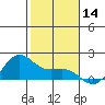 Kaneohe Bay tide chart for Thursday, December 14, 2023