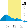 Kaneohe Bay tide chart for Friday, December 15, 2023