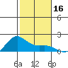 Kaneohe Bay tide chart for Saturday, December 16, 2023