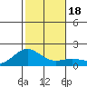 Kaneohe Bay tide chart for Monday, December 18, 2023