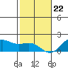 Kaneohe Bay tide chart for Friday, December 22, 2023