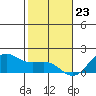 Kaneohe Bay tide chart for Saturday, December 23, 2023