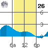 Kaneohe Bay tide chart for Tuesday, December 26, 2023