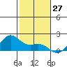 Kaneohe Bay tide chart for Wednesday, December 27, 2023
