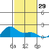 Kaneohe Bay tide chart for Friday, December 29, 2023