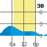 Kaneohe Bay tide chart for Saturday, December 30, 2023
