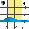 Kaneohe Bay tide chart for Monday, December 4, 2023