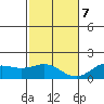 Kaneohe Bay tide chart for Thursday, December 7, 2023
