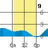 Kaneohe Bay tide chart for Saturday, December 9, 2023